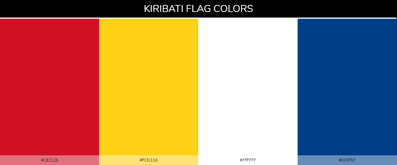 Color Schemes Of All Country Flags » Blog » SchemeColor.com